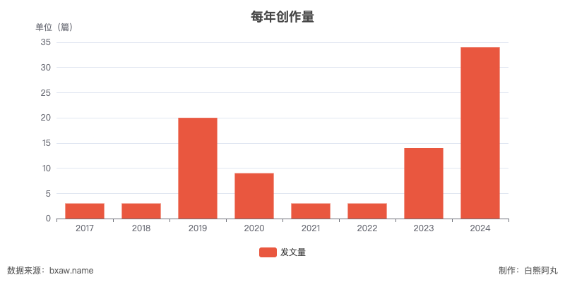 在起伏中寻找自我：双相情感障碍与创作欲