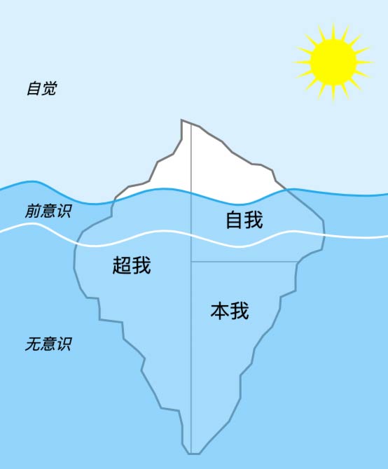 社会化的背后：人类行为中的功利心与意义需求